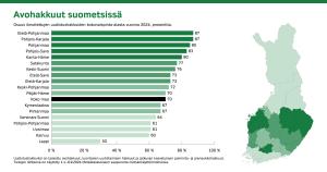 Graafissa esitellään avohakkuita suometsissä Suomessa. Suometsien avohakkuita tehdään eniten Etelä-Pohjanmaalla ja vähiten Lapissa.