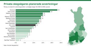 Privata skogsägarens planerade avverkningar: Ökning av arealen avverkningsavsikter i privatägna skogar från 2023 till 2024, procent.