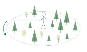 Piirroskuva runkoluvun mittaamisesta. Kuvan oleellinen sisältö on kerrottu tekstissä.