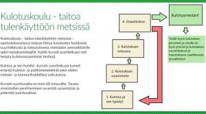 Kuvakaappaus kulotuskoulu-verkko-oppimisympäristöstä